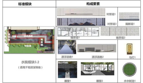 某集團產品線展示區(qū)景觀標準化模塊使用手冊 圖文設計與制作指南