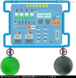 2024精選 | 污水處理廠櫥窗造型圖片素材設計懸賞 (匯圖網專屬)