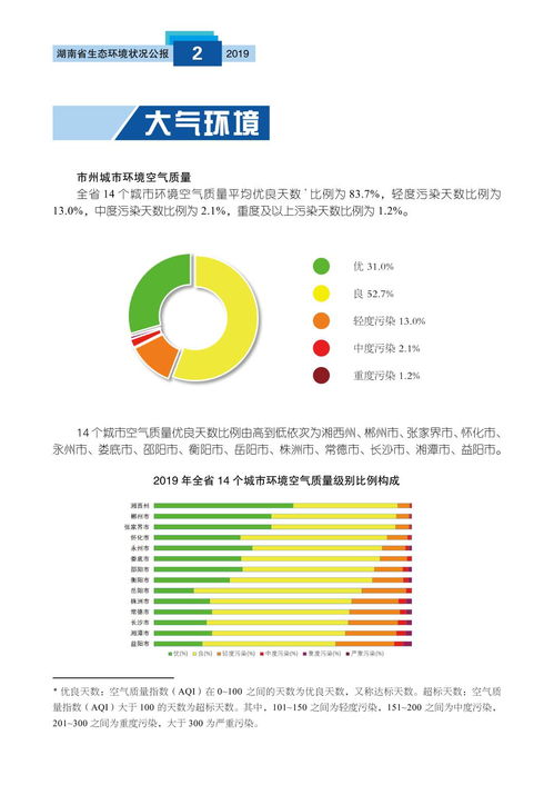 2019年湖南省生態(tài)環(huán)境狀況公報(bào)及其對(duì)生態(tài)環(huán)境材料銷售的影響