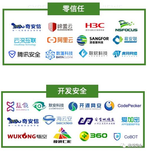 2020年中國網絡安全市場全景圖發布，盛邦安全強勢入選六大細分領域