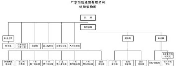 民營網絡技術服務商如何深耕電信增值服務與系統優化